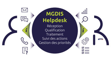 helpdesk-MGDIS