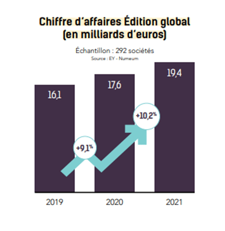 Top-250-éditeurs-logiciels-français-Chiffre-affaires-MGDIS-2022