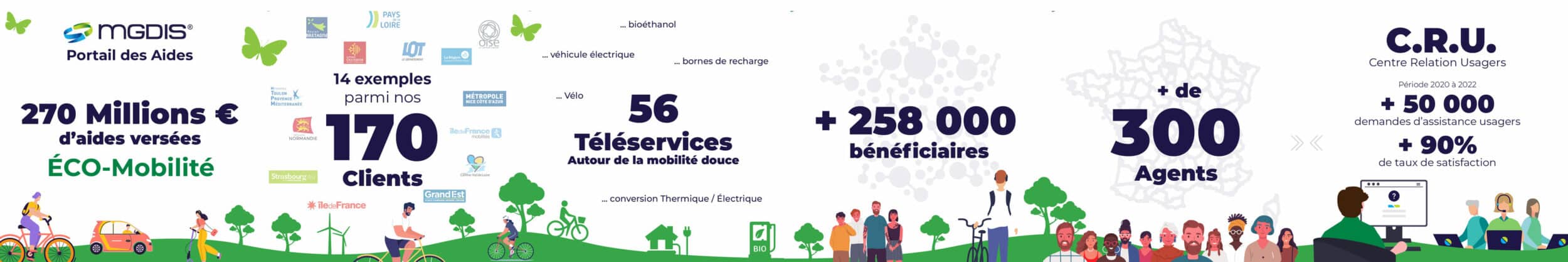 carrousel-mobilite-douce-Ecomobilite-MGDIS-2022