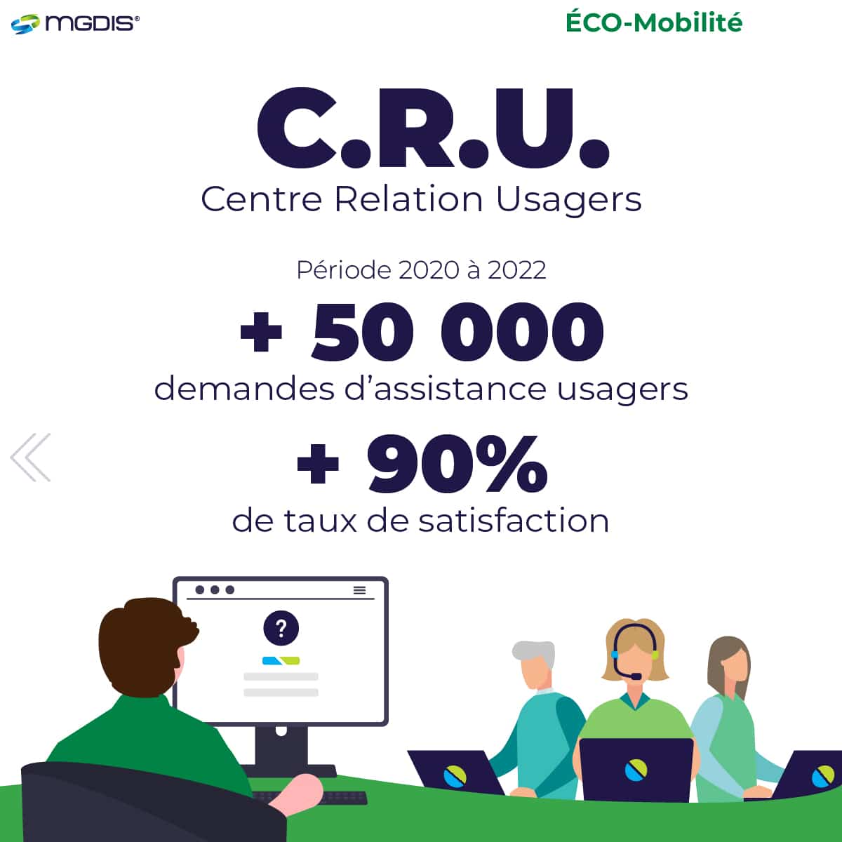 Portail-des-aides-MGDIS-ecomobilite-infographie-6