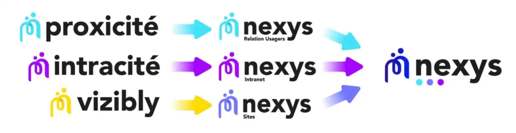 Proxicité Intracite Vizibly devient NEXYS