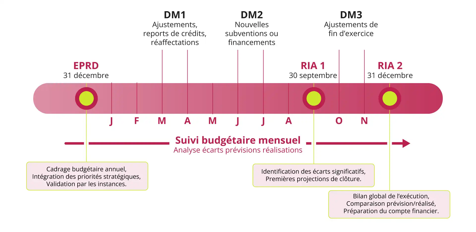 Cap budgetaire a l'hopital Finances hospitalieres