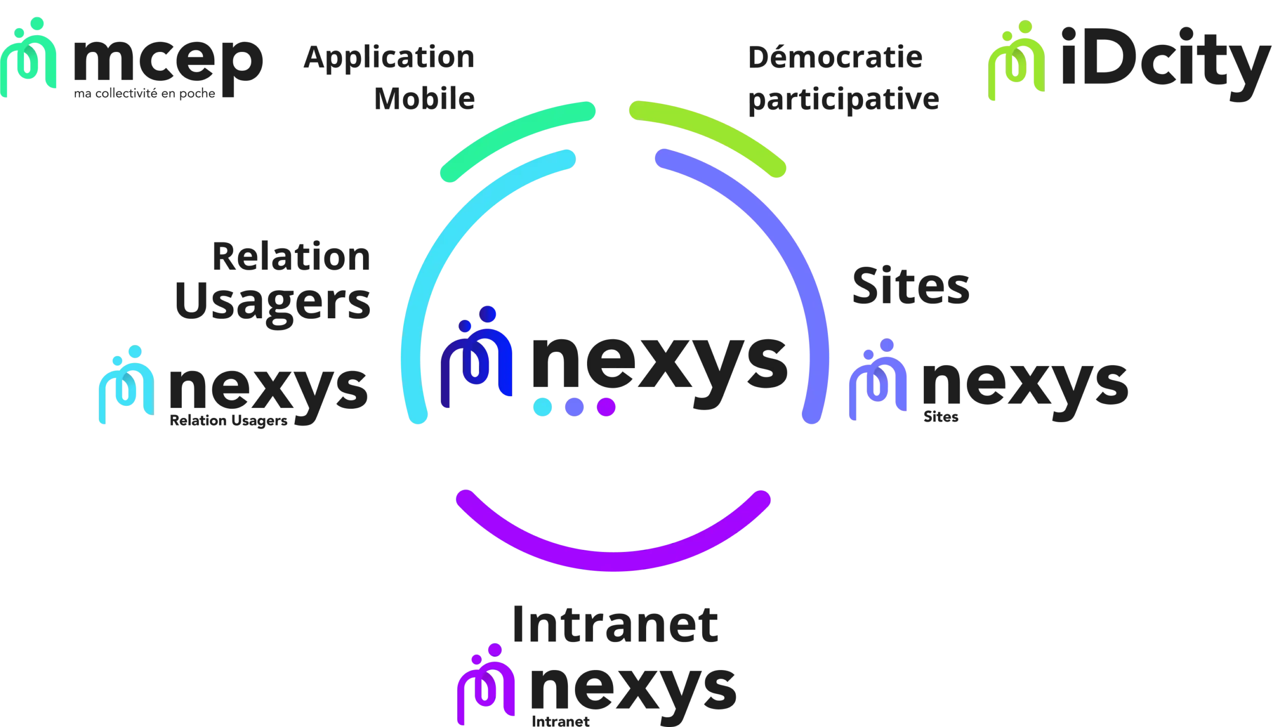 Schema complet NEXYS MGDIS
