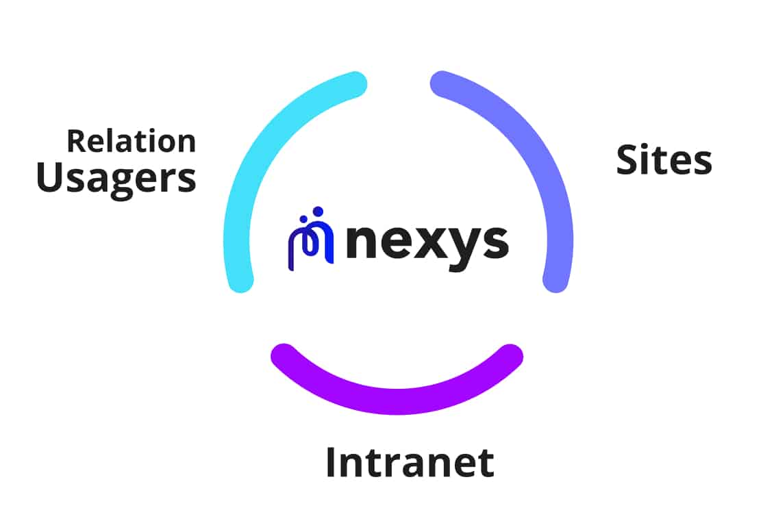 NEXYS MGDIS Solutions pour les collectivités Sites Intranet Realtion Usagers 2026
