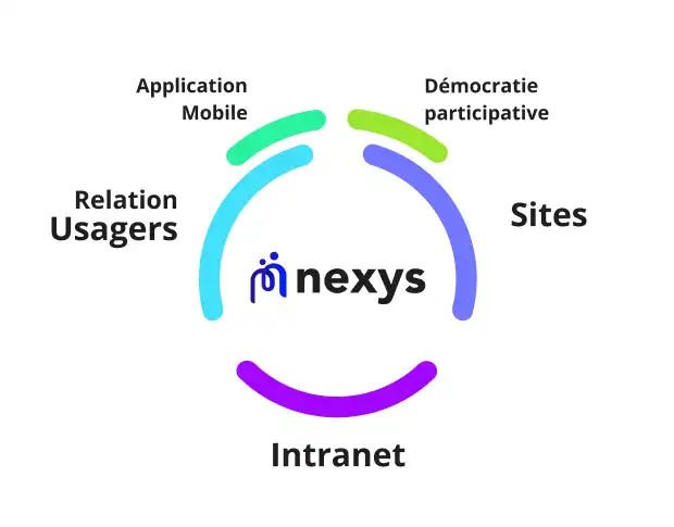 modules complementaires nexys