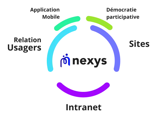 NEXYS schema Modules complementaires NEXYS