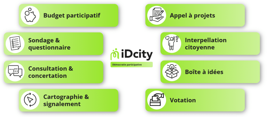 iDcity Schéma richesse fonctionnelle