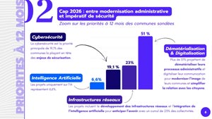 Etude services numériques de proximité des collectivités en 2026
