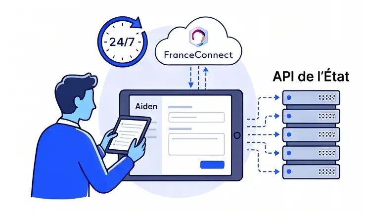 cycle de vie d une subvention depot et saisie simplifiee 1